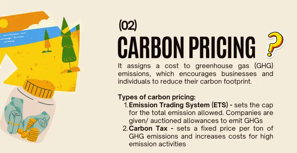 A jar of coins with a question mark. Text explains carbon pricing, including Emission Trading System (ETS) and Carbon Tax, which assign a cost to greenhouse gas emissions to encourage emission reduction.